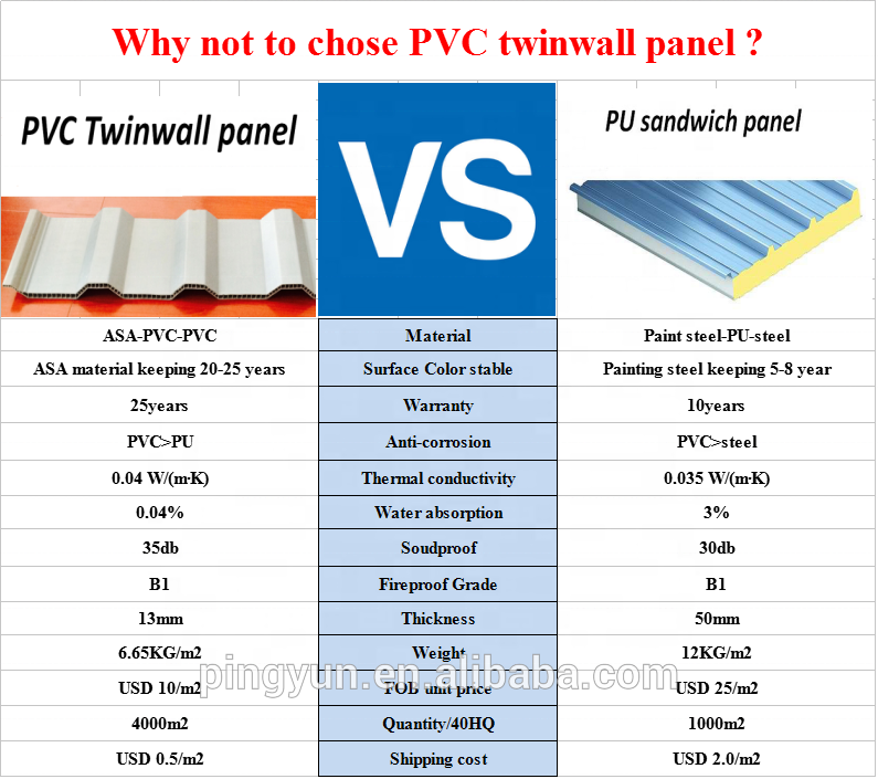 بلاط السقف PVC الرمادي الداكن فيلا